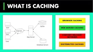12) What is Caching | Different Types of Caching | System Design Basics