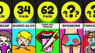 Comparison: Painful Parent Punishments