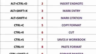 Microsoft Word Short cut keys 2010 easy to use word part 1