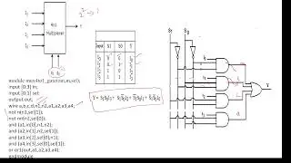 Verilog code for 16to 1 mux in Xilinx, 16to1 Multiplexer using 4to1 mux,  Xilinx Tutorial