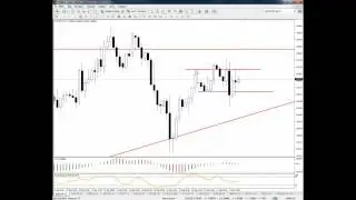 Внутридневная торговля на валютном рынке от 17/09/15