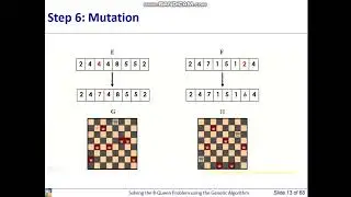 Solving the 8-Queen Problem using the Genetic Algorithm_2