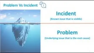 Problem Management in BMC Helix ITSM - Overview