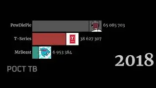 ЧТО ЕСЛИ T-Series НЕ ХАЙПАНУЛ , MrBeast НАБРАЛ ПОПУЛЯРНОСТЬ