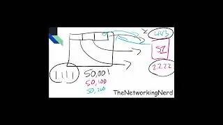 Multiplexing with Port Numbers 