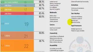 Android Platform all version with their API Level