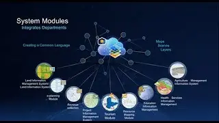 A Unified GIS: iCOREMAS for Local Government Webinar