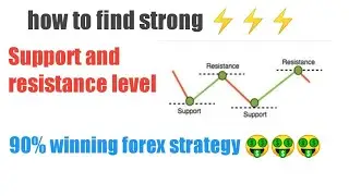 how to find strong support and resistance levels in forex| Urdu in hindi