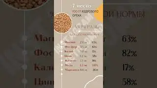 Медь: ТОП 10 продуктов с самым высоким содержанием, доступных на кето 