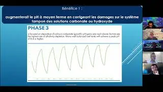 Discussion autour la methode Bolus avec Xavier Alexandre Yannick Romain