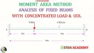 Analysis of Fixed Beams by Moment Area Method - Problem No 1