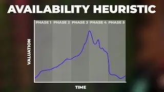 Investing And Availability Heuristic
