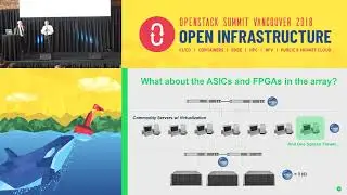 Software Defined All the Way with OpenStack