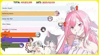 Most Popular Gacha Games of All Time (2010 - 2025) | With Boss Music