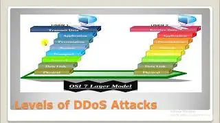 72# Kali Linux - Levels of Ddos Attacks