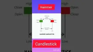 Hammer Candlestick ll#hammercandlesticks #hammer