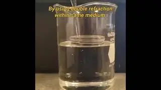 Principle of Invisibility | PHYSICSHALA