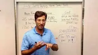 Justifying the Cost of Mobile Sales Enablement