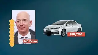 Jeff Bezos, Serveti İle Kaç Otomobil Alabilir?