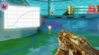 Best Raw Accel Settings for Headshot Only in VALORANT