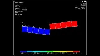 ANALYSIS OF FIXED BEAM WITH POINT LOAD | ANSYS 18