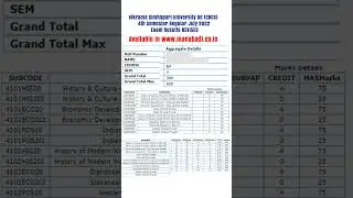 Vikrama Simhapuri University UG (CBCS) 4th Semester Regular July 2022 Exam Results REVISED