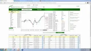 Trade Equities & CFDs with Autochartist Part 3 Thursday, 22 December 2011