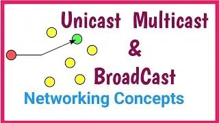 unicast Multicast and BroadCast || casting techniques