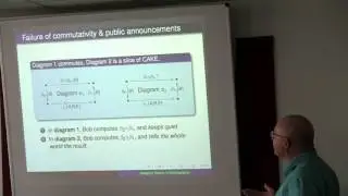 Peter Hines: "Diagrams and Coherence Theorems in Cryptography and Cryptanalysis"