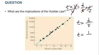 Redshift and Age of Universe