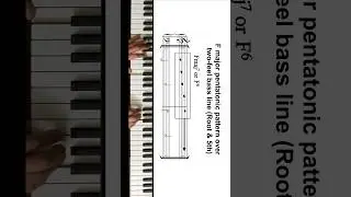 Improvise on Major or Major Pentatonic Scale with @timrichards2007 on MusicGurus.com 🎹