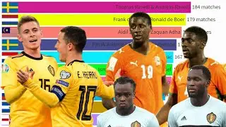 Top 100 Brothers in Football with most Matches played for their national team (2021)