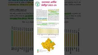 #rajasthangk #rajasthancet2024