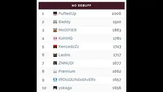#8 Nodebuff ~ ft. Stimpy, Jewdah, Zeynah, z0ne6, Gopu