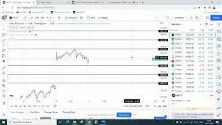Nifty | Banknifty Analysis - 21 July 2022