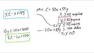 3.3 Linear Programming Applications