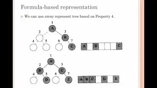Linked Representation