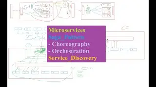 Tìm Hiểu Dự Án Thực Tế Microservices - ApiGateway - ServiceDiscovery-Sagapattern