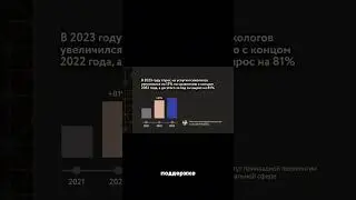 ПСИХОЛОГИЯ: откуда такой СПРОС? 🤯 