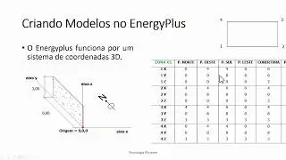 Conforto Térmico _ Como funciona o Energyplus