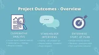 20210507 Developing a Cooperative Food Business for Food-Insecure University Students
