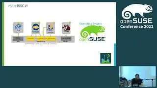 openSUSE Conference 2022 - Speedy Distro Porting via the cpu Command