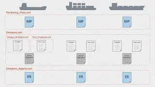 C22 Upload data through XML