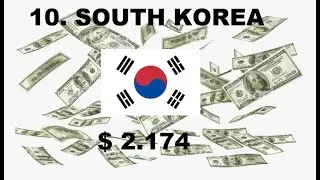 Top 10 Countries With the Highest Average Monthly Salary