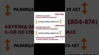 Суфистская оборванная сильсиля