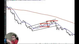 Diário de Trade | 22/04 (Índice, Dólar, Nasdaq)