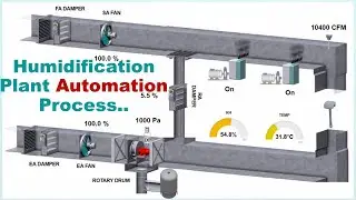 Humidification Plant Automation Explained | Step-by-Step Process with Sensors, PLC & HMI 💧🤖