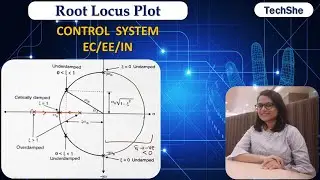 ROOT LOCUS PLOT || CONCEPT || CONTROL SYSTEM