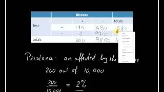 Sensitivity, specificity and predictive values