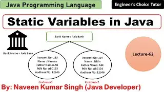 Static variables in Java | Java Programming Language | Java
